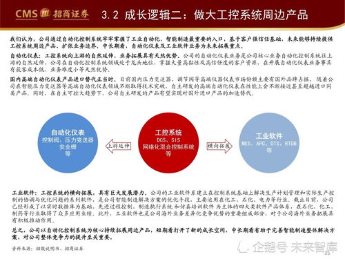 工业软件如何赋能智能制造 产业深度研究报告